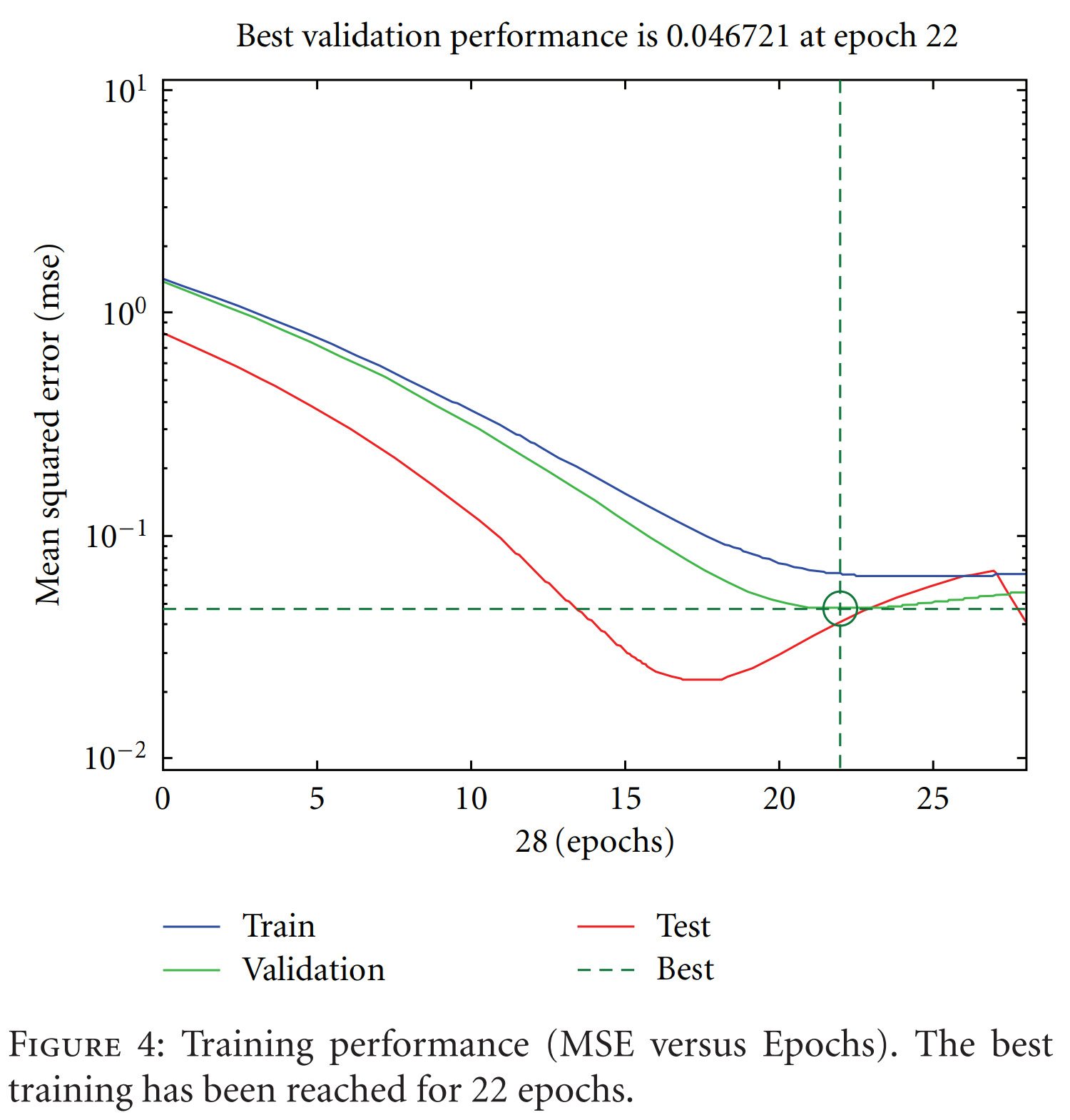 Figure 4